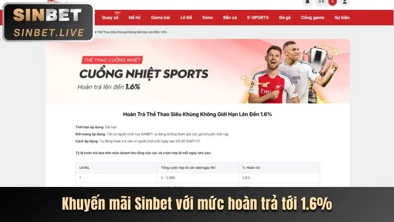 Hoàn trả thể thao và casino Go8